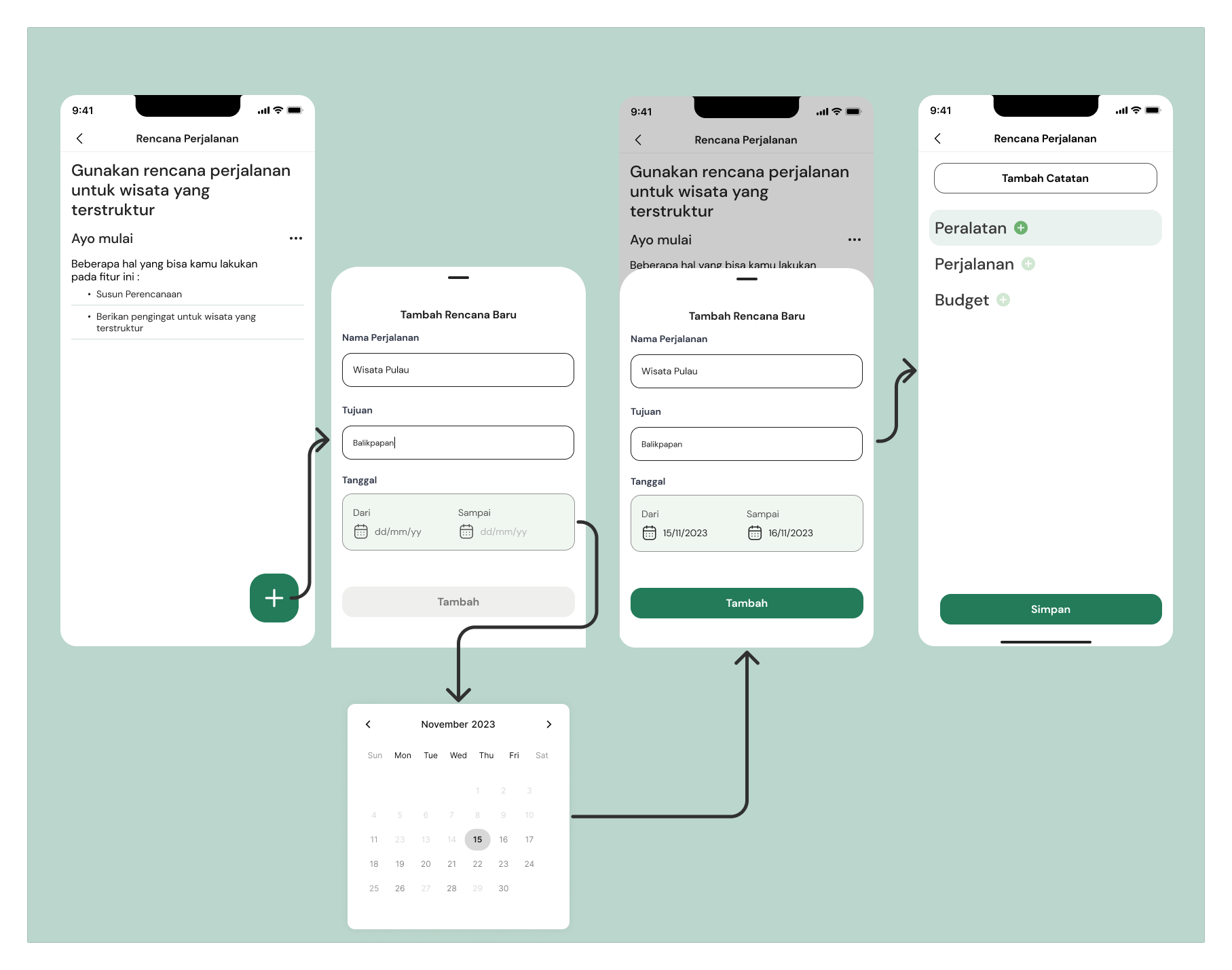 Simplify Itinerary Flow Iteration